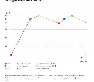 Вебасто: Эксплуатация, неисправности, доработка-22.jpg