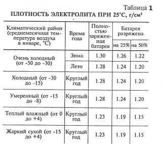 Быстро разряжается аккумулятор. Ток утечки.-13_1_-1.jpg