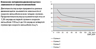Особенности работы различных опций и систем Кадди-_schet.png