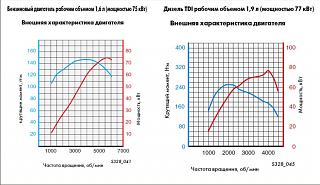 Отзыв про 1.9 ТДи-motori.jpg
