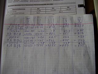 Мощность, скорость, обороты-p9080185.jpg