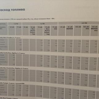 Расход топлива в Кадди-image.jpg