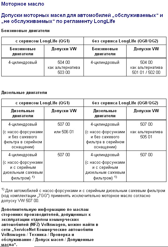 Допуск моторного масла vw. Допуски моторного масла VW Пассат б3. Масло в двигатель дизель Volkswagen Transporter. Фольксваген т 5 допуски масла. Масло для Фольксваген т5 2.0 дизель допуски.