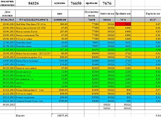 Расход топлива в Кадди-250.jpg