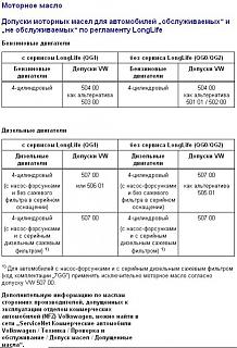 Масло для VW Caddy (кузов 2КА, 2КВ)-caddy.jpg