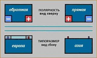 Аккумулятор на кадди-akb-polyarnost.jpg
