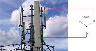 А что еще можно перевезти на Caddy ?-panelnie-gsm-antenny.jpg
