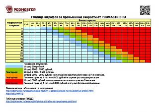 Вопрос по штрафу в Крыму-table_speed_pddmaster.ru_3.00-1-.jpg