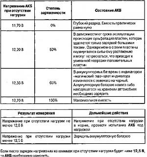 Быстро разряжается аккумулятор. Ток утечки.-akkum.jpg