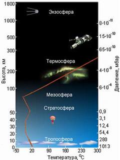 Интересные факты, события, изобретения...-atmosfera.jpg