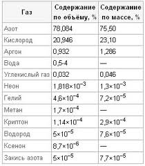Название: кислород.jpg
Просмотров: 418

Размер: 11.5 Кб
