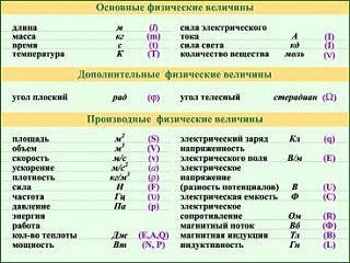 Интересные факты, события, изобретения...-fizvelichiny.jpg