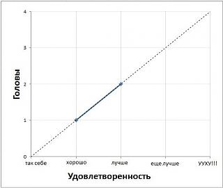Для поднятия настроения!-dve-golovy-luchshe.jpg