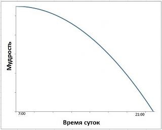 Для поднятия настроения!-utro-vechera.jpg