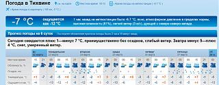 И о погоде-2015-03-22-10-14-01-skrinshot-ekrana.jpg
