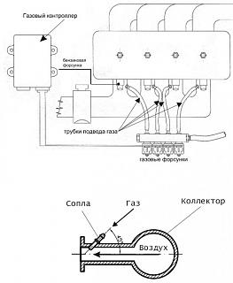 Установка ГБО-1.jpg