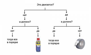 Для поднятия настроения!-scotch-wd-40.jpeg