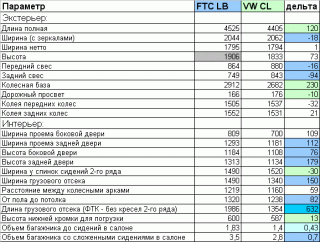 VW Caddy vs Ford TC LWB-comp-db.gif