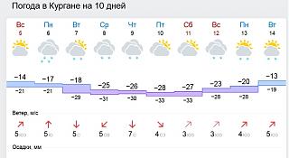 И о погоде-pogoda.jpg