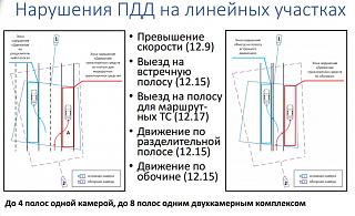 Средства видеофиксации нарушений ПДД-forsazh3.jpg
