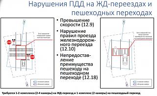 Средства видеофиксации нарушений ПДД-forsah5.jpg