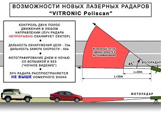 Средства видеофиксации нарушений ПДД-poliskan-2.jpg