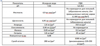 Выбор фильтра для питьевой воды-voda-analiz.png