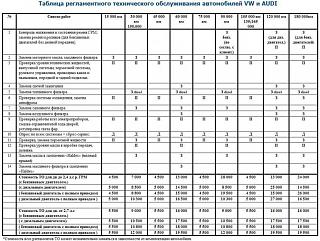 Периодичность замены деталей  (по времени или пробегу) тех. регламент-1.jpg
