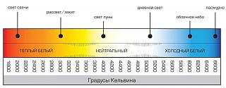 Светодиодные лампы в приборы наружного освещения-img_1007363.jpg