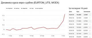 Флудилка-euro.jpg