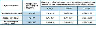 Полный привод 4MOTION-zavisimost-moshhnosti-ot