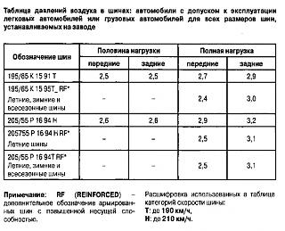 Давление в шинах-davleniya-v-shinah.jpg