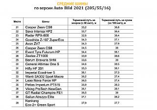 Выбор летней резины-b35bad2c-f2f3-4d7f-b82a-46cbeae5d593.jpg