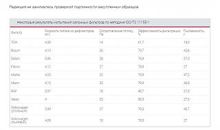 Как узнать номер или название запчасти.-filtr-test.jpg