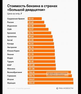 Почём бензинчик?-img_4240.jpg